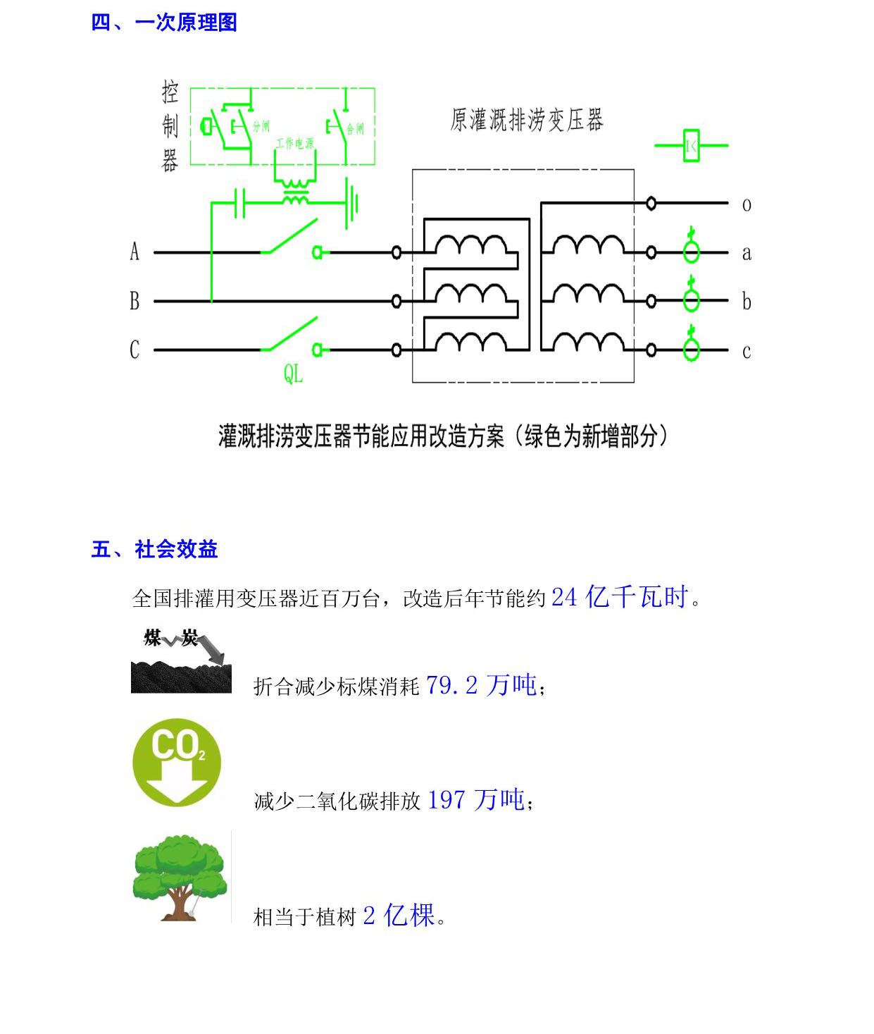 排灌配电变压器节能运行装置(图2)